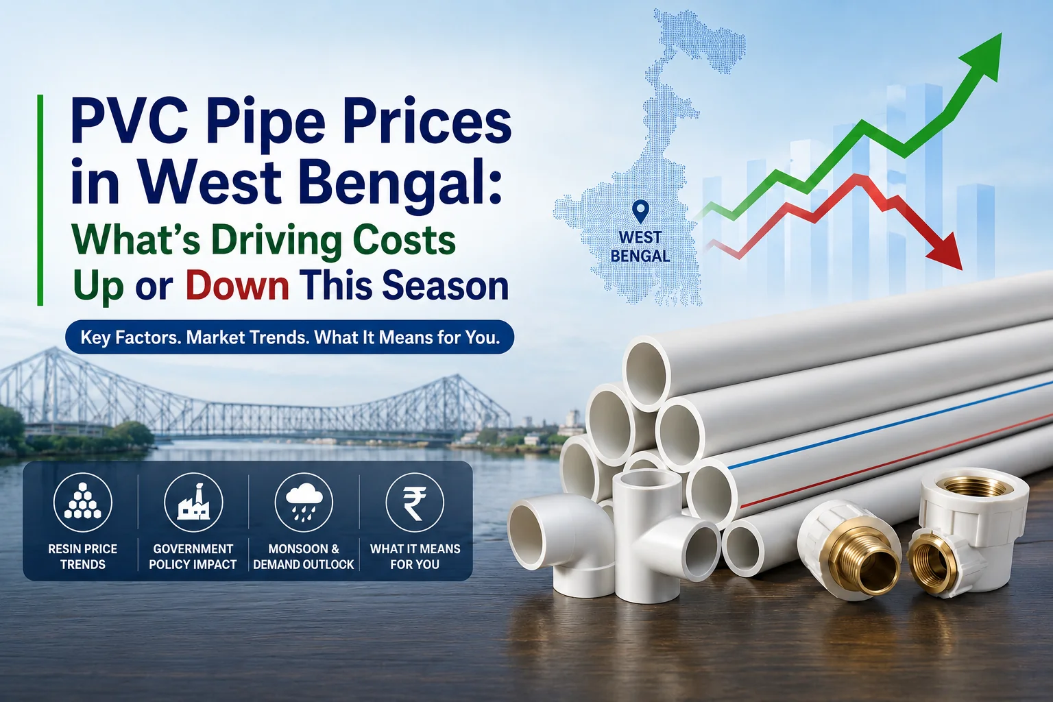 PVC Pipe Prices in West Bengal: What's Driving Costs Up or Down This Season